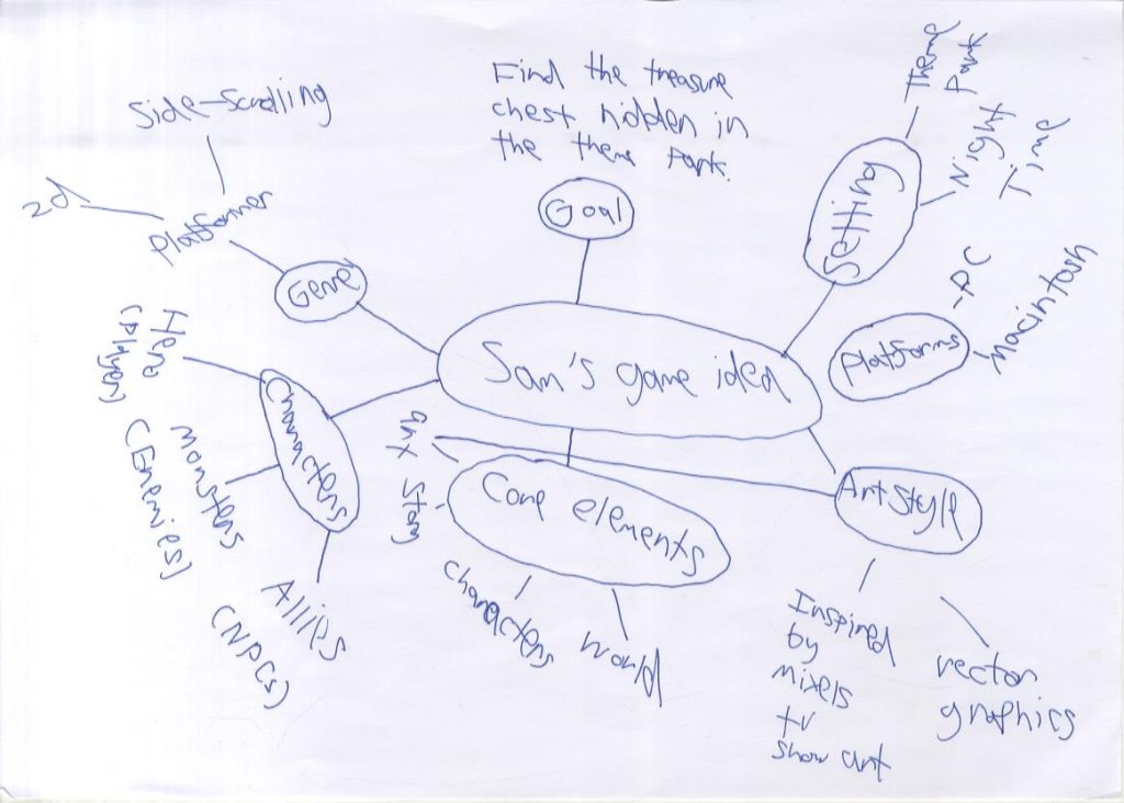 This image has an empty alt attribute; its file name is Idea-Iteration-4-1024x732.jpeg